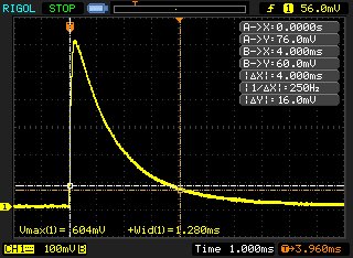 Andy Gock's speedlight measurement