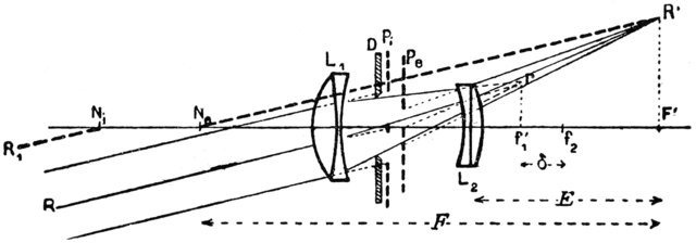 tele lens diagram
